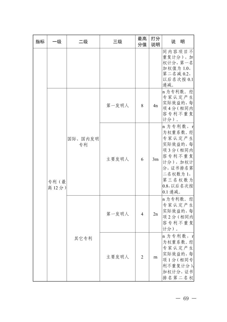 图片[38]-浙江省经济和信息化厅 浙江省人力资源和社会保障厅关于印发信息技术、机电制造等两个专业高级职称改革工作实施方案的通知-浙经信人事〔2025〕20 号-全国职称政策库
