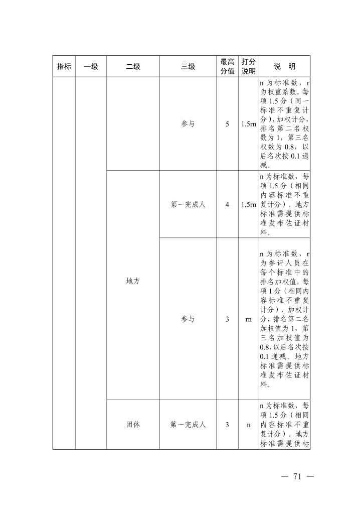 图片[40]-浙江省经济和信息化厅 浙江省人力资源和社会保障厅关于印发信息技术、机电制造等两个专业高级职称改革工作实施方案的通知-浙经信人事〔2025〕20 号-全国职称政策库