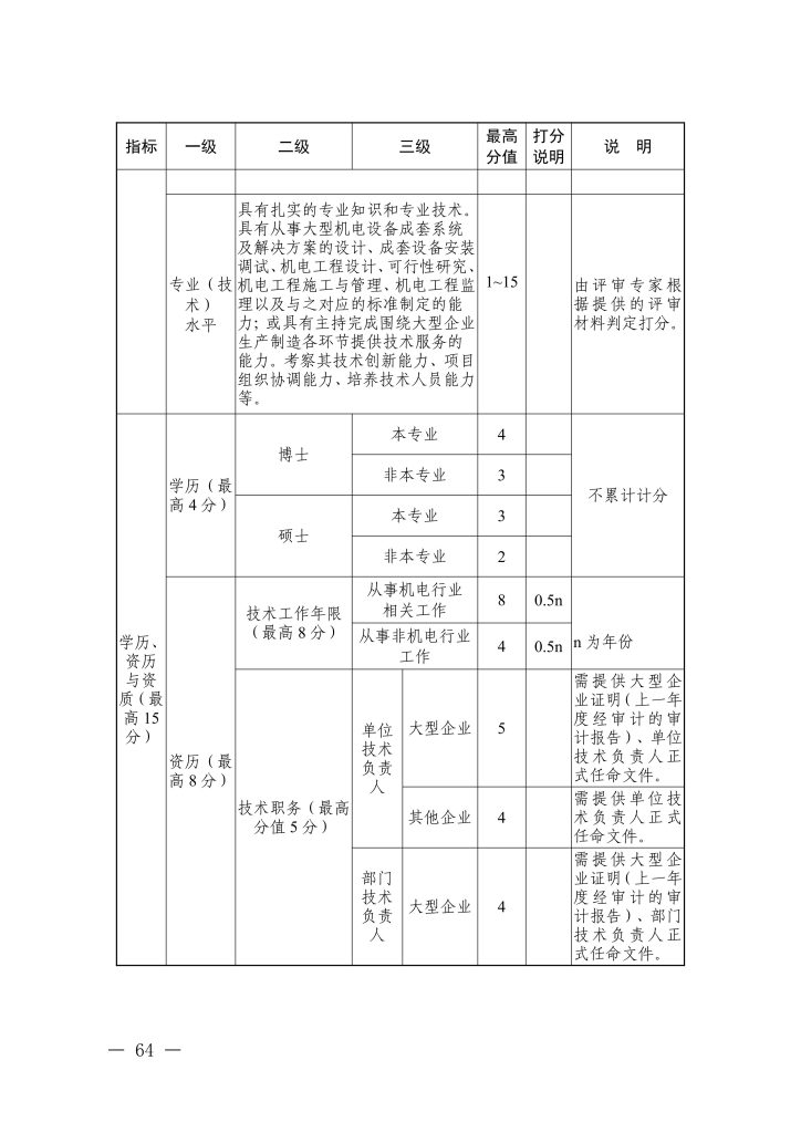 图片[33]-浙江省经济和信息化厅 浙江省人力资源和社会保障厅关于印发信息技术、机电制造等两个专业高级职称改革工作实施方案的通知-浙经信人事〔2025〕20 号-全国职称政策库