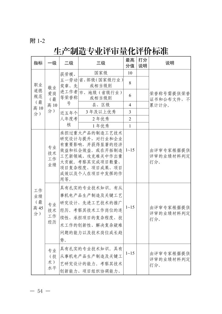 图片[23]-浙江省经济和信息化厅 浙江省人力资源和社会保障厅关于印发信息技术、机电制造等两个专业高级职称改革工作实施方案的通知-浙经信人事〔2025〕20 号-全国职称政策库
