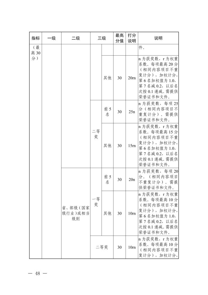 图片[17]-浙江省经济和信息化厅 浙江省人力资源和社会保障厅关于印发信息技术、机电制造等两个专业高级职称改革工作实施方案的通知-浙经信人事〔2025〕20 号-全国职称政策库