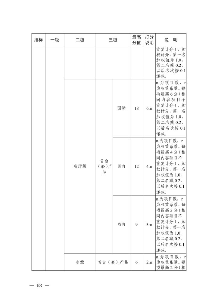 图片[37]-浙江省经济和信息化厅 浙江省人力资源和社会保障厅关于印发信息技术、机电制造等两个专业高级职称改革工作实施方案的通知-浙经信人事〔2025〕20 号-全国职称政策库