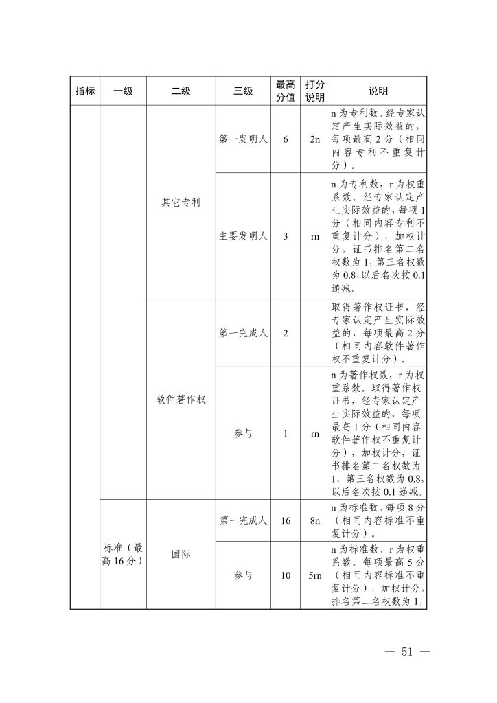 图片[20]-浙江省经济和信息化厅 浙江省人力资源和社会保障厅关于印发信息技术、机电制造等两个专业高级职称改革工作实施方案的通知-浙经信人事〔2025〕20 号-全国职称政策库
