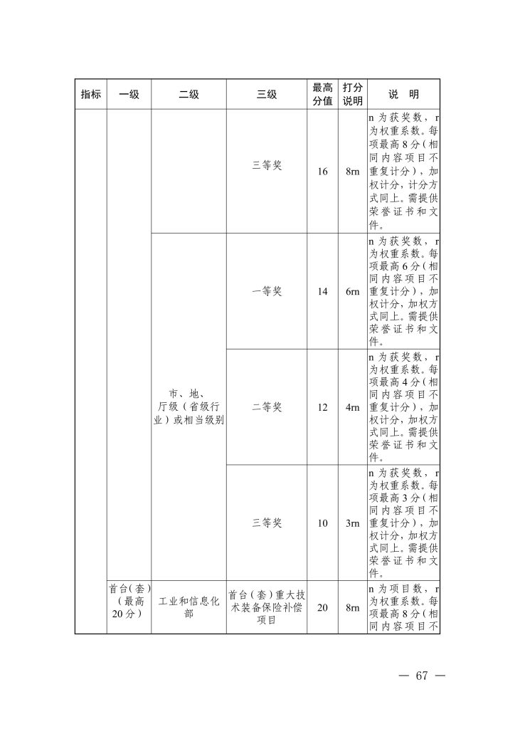 图片[36]-浙江省经济和信息化厅 浙江省人力资源和社会保障厅关于印发信息技术、机电制造等两个专业高级职称改革工作实施方案的通知-浙经信人事〔2025〕20 号-全国职称政策库