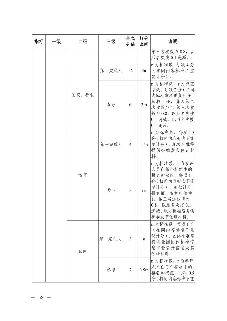 图片[21]-浙江省经济和信息化厅 浙江省人力资源和社会保障厅关于印发信息技术、机电制造等两个专业高级职称改革工作实施方案的通知-浙经信人事〔2025〕20 号-全国职称政策库