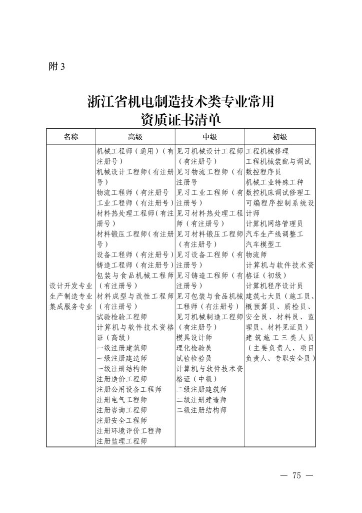 图片[44]-浙江省经济和信息化厅 浙江省人力资源和社会保障厅关于印发信息技术、机电制造等两个专业高级职称改革工作实施方案的通知-浙经信人事〔2025〕20 号-全国职称政策库