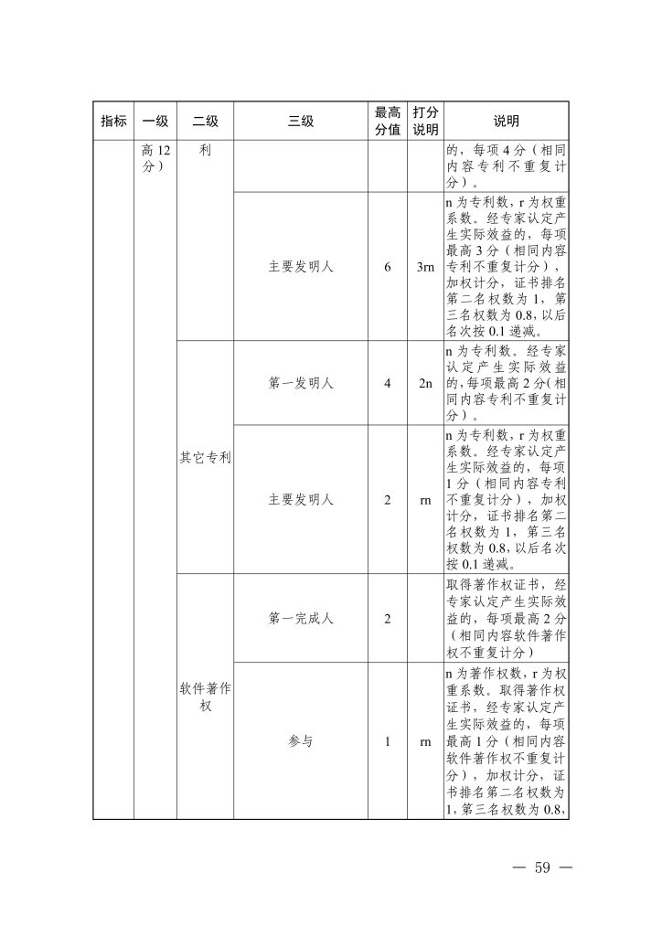 图片[28]-浙江省经济和信息化厅 浙江省人力资源和社会保障厅关于印发信息技术、机电制造等两个专业高级职称改革工作实施方案的通知-浙经信人事〔2025〕20 号-全国职称政策库