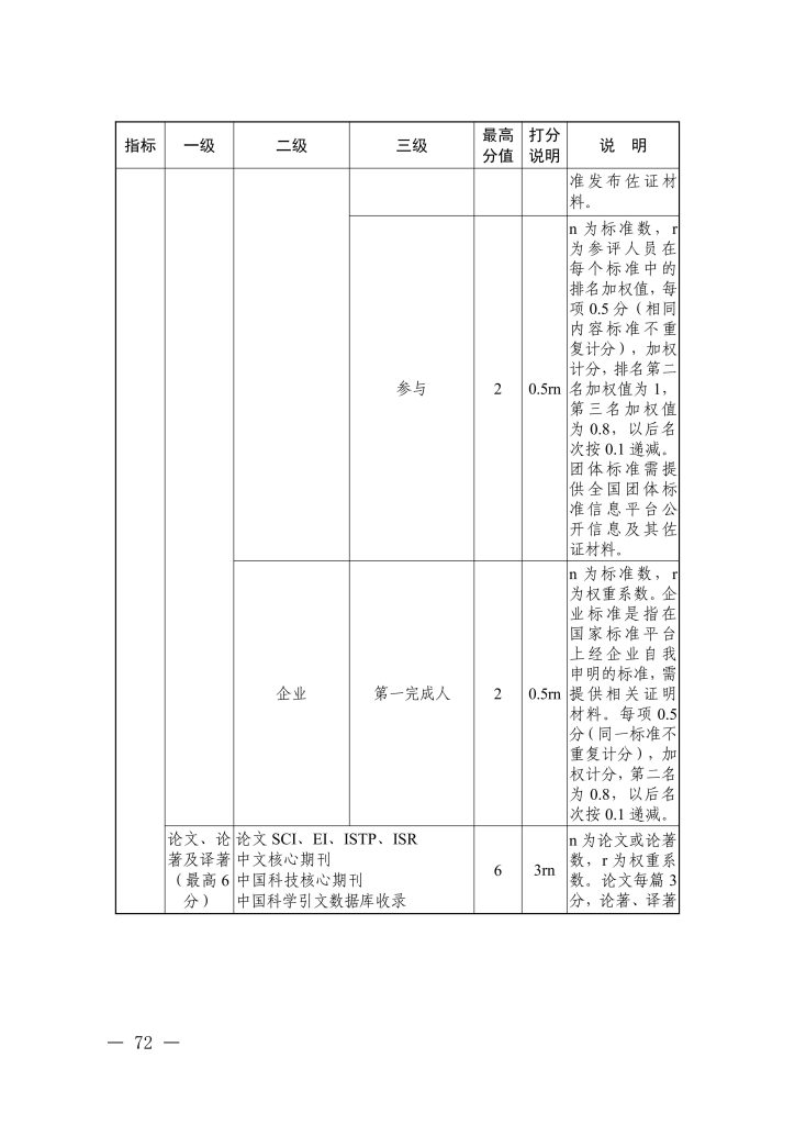 图片[41]-浙江省经济和信息化厅 浙江省人力资源和社会保障厅关于印发信息技术、机电制造等两个专业高级职称改革工作实施方案的通知-浙经信人事〔2025〕20 号-全国职称政策库