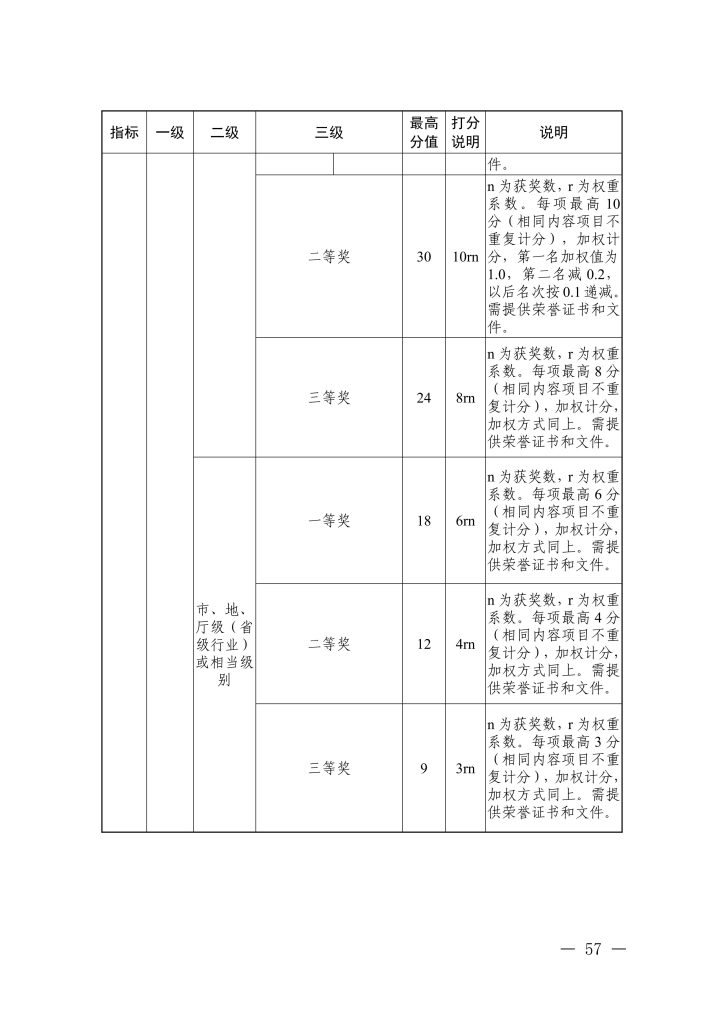 图片[26]-浙江省经济和信息化厅 浙江省人力资源和社会保障厅关于印发信息技术、机电制造等两个专业高级职称改革工作实施方案的通知-浙经信人事〔2025〕20 号-全国职称政策库