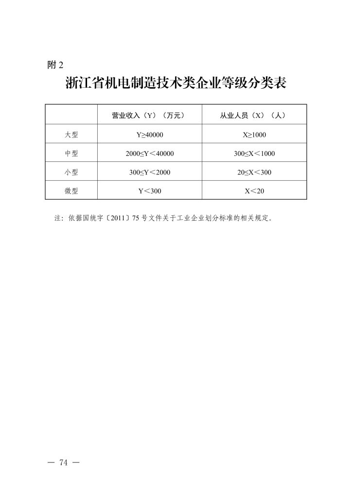 图片[43]-浙江省经济和信息化厅 浙江省人力资源和社会保障厅关于印发信息技术、机电制造等两个专业高级职称改革工作实施方案的通知-浙经信人事〔2025〕20 号-全国职称政策库