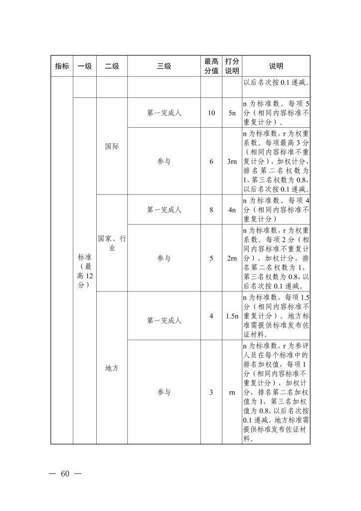 图片[29]-浙江省经济和信息化厅 浙江省人力资源和社会保障厅关于印发信息技术、机电制造等两个专业高级职称改革工作实施方案的通知-浙经信人事〔2025〕20 号-全国职称政策库