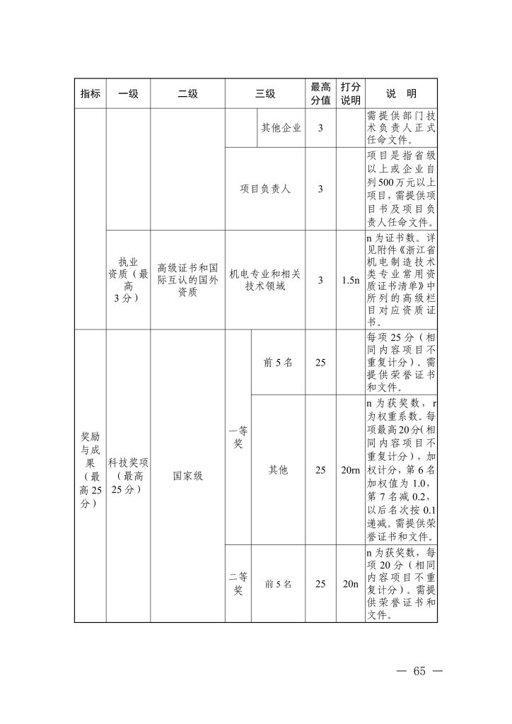 图片[34]-浙江省经济和信息化厅 浙江省人力资源和社会保障厅关于印发信息技术、机电制造等两个专业高级职称改革工作实施方案的通知-浙经信人事〔2025〕20 号-全国职称政策库