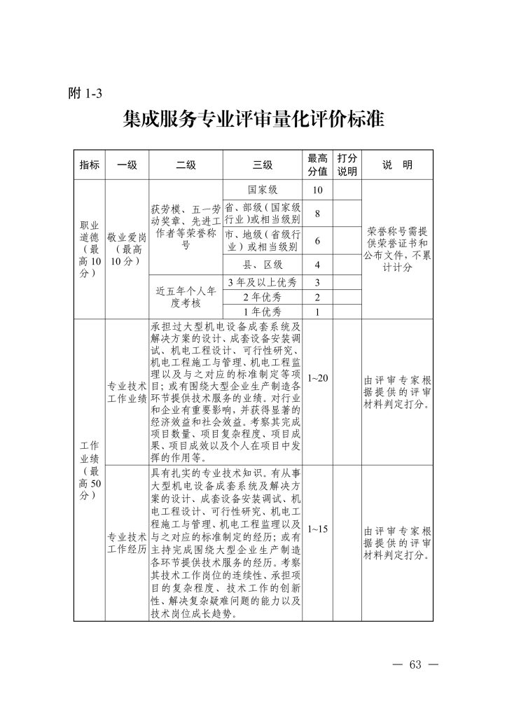图片[32]-浙江省经济和信息化厅 浙江省人力资源和社会保障厅关于印发信息技术、机电制造等两个专业高级职称改革工作实施方案的通知-浙经信人事〔2025〕20 号-全国职称政策库