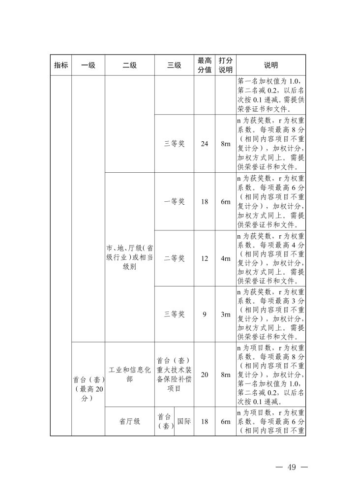 图片[18]-浙江省经济和信息化厅 浙江省人力资源和社会保障厅关于印发信息技术、机电制造等两个专业高级职称改革工作实施方案的通知-浙经信人事〔2025〕20 号-全国职称政策库
