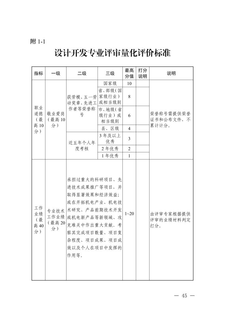 图片[14]-浙江省经济和信息化厅 浙江省人力资源和社会保障厅关于印发信息技术、机电制造等两个专业高级职称改革工作实施方案的通知-浙经信人事〔2025〕20 号-全国职称政策库