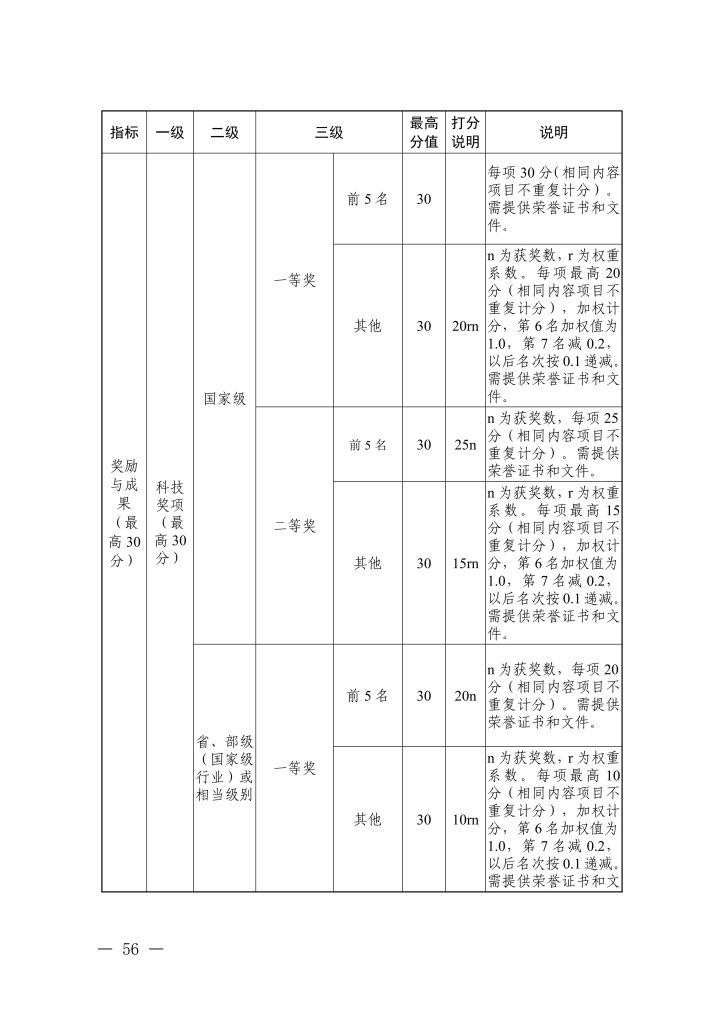 图片[25]-浙江省经济和信息化厅 浙江省人力资源和社会保障厅关于印发信息技术、机电制造等两个专业高级职称改革工作实施方案的通知-浙经信人事〔2025〕20 号-全国职称政策库