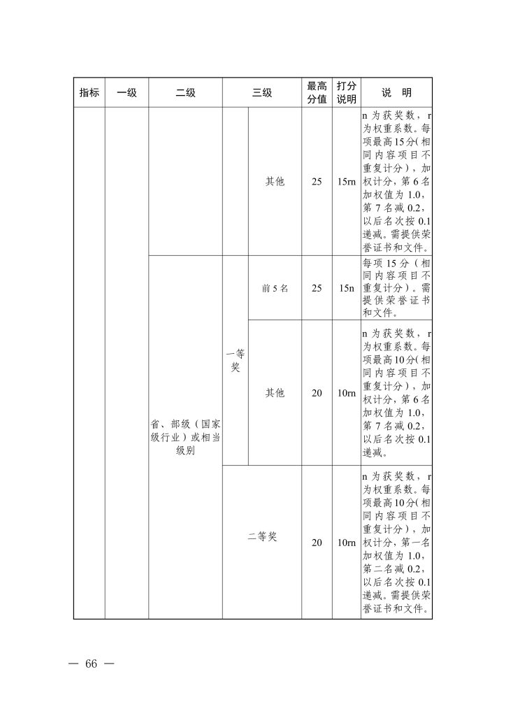 图片[35]-浙江省经济和信息化厅 浙江省人力资源和社会保障厅关于印发信息技术、机电制造等两个专业高级职称改革工作实施方案的通知-浙经信人事〔2025〕20 号-全国职称政策库