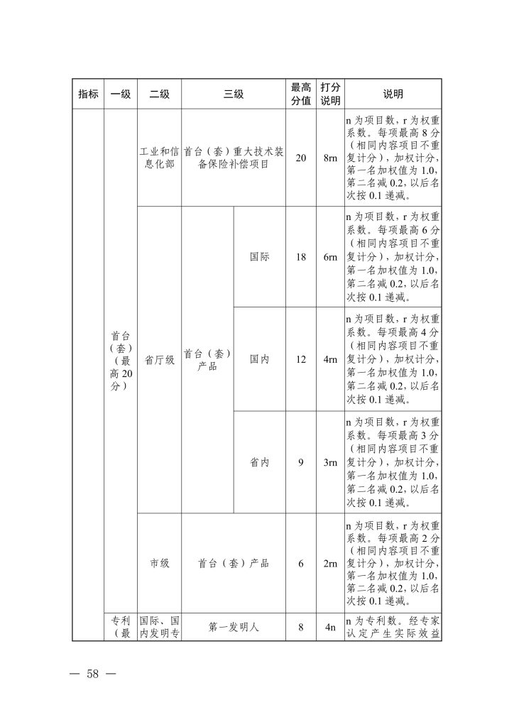 图片[27]-浙江省经济和信息化厅 浙江省人力资源和社会保障厅关于印发信息技术、机电制造等两个专业高级职称改革工作实施方案的通知-浙经信人事〔2025〕20 号-全国职称政策库
