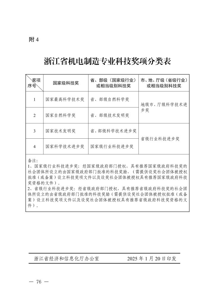 图片[45]-浙江省经济和信息化厅 浙江省人力资源和社会保障厅关于印发信息技术、机电制造等两个专业高级职称改革工作实施方案的通知-浙经信人事〔2025〕20 号-全国职称政策库