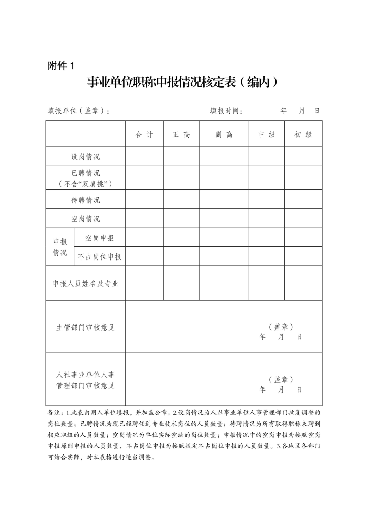 图片[10]-荆州市人力资源和社会保障局关于报送2023年度工程等专业中、初级专业技术职务评审材料的通知-全国职称政策库