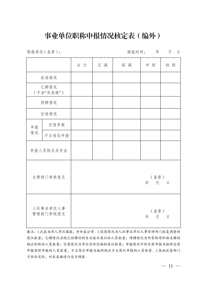 图片[11]-荆州市人力资源和社会保障局关于报送2023年度工程等专业中、初级专业技术职务评审材料的通知-全国职称政策库