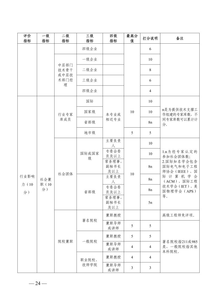 图片[5]-浙江省经济和信息化厅　浙江省人力资源和社会保障厅关于印发集成电路、大数据和区块链等三个专业高级职称改革工作实施方案的通知-浙经信人事〔2025〕21 号-全国职称政策库