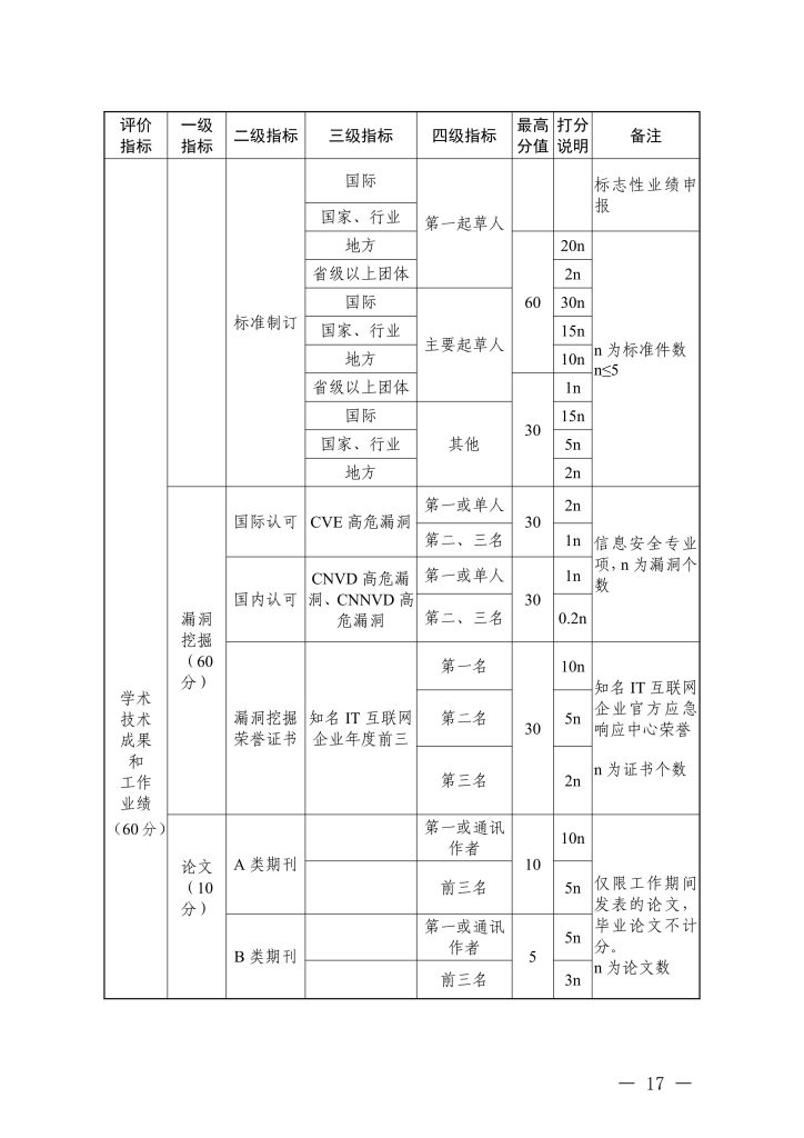 图片[3]-浙江省经济和信息化厅 浙江省人力资源和社会保障厅关于印发信息技术、机电制造等两个专业高级职称改革工作实施方案的通知-浙经信人事〔2025〕20 号-全国职称政策库