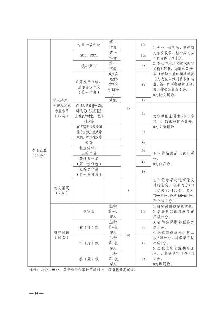 图片[3]-《浙江省图书资料专业高级专业技术职务任职资格评价条件（试行）》《浙江省播音主持专业中级、高级专业技术职务任职资格评价条件（试行）》《浙江省广播电视工程技术专业高级专业技术职务任职资格评价条件（试行）》-浙文广旅〔2025〕150 号-全国职称政策库
