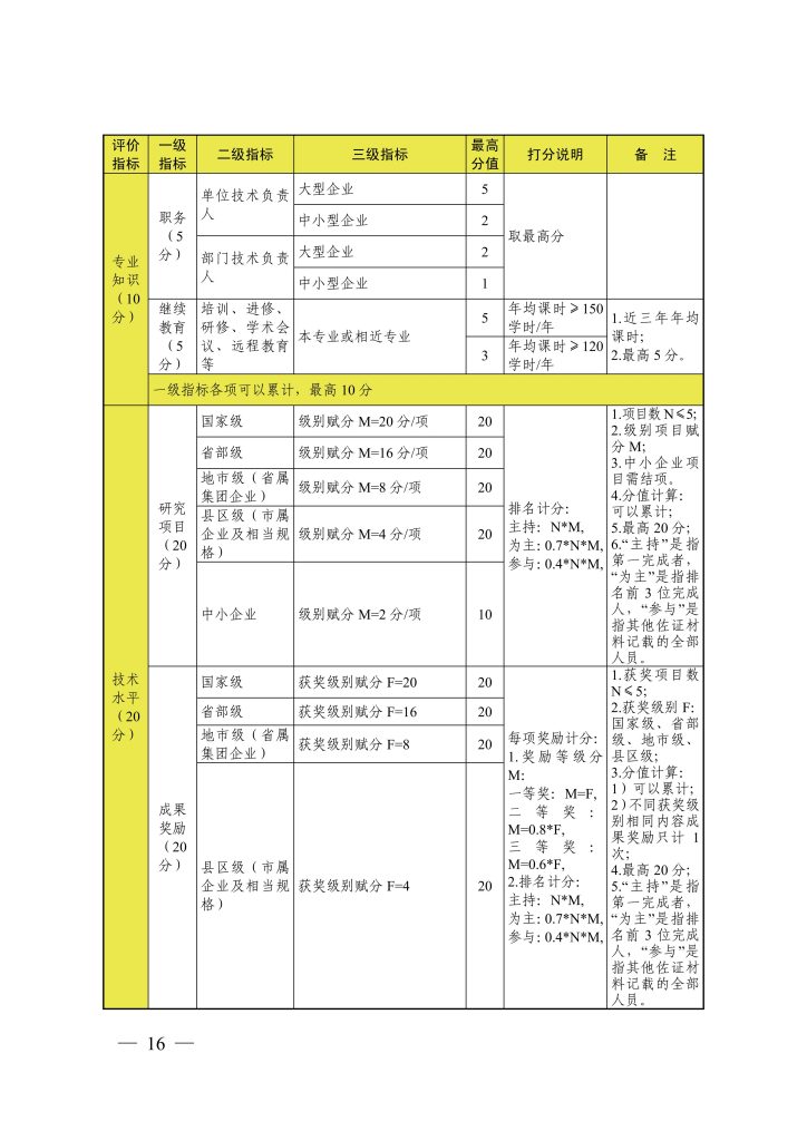 图片[3]-《浙江省机动车检测维修行业高级工程师职称改革工作 实施方案》（试行）和《浙江省机动车检测维修行业高级工程师职务任职资格 评价条件》（试行）-浙人社发〔2020〕48 号-全国职称政策库