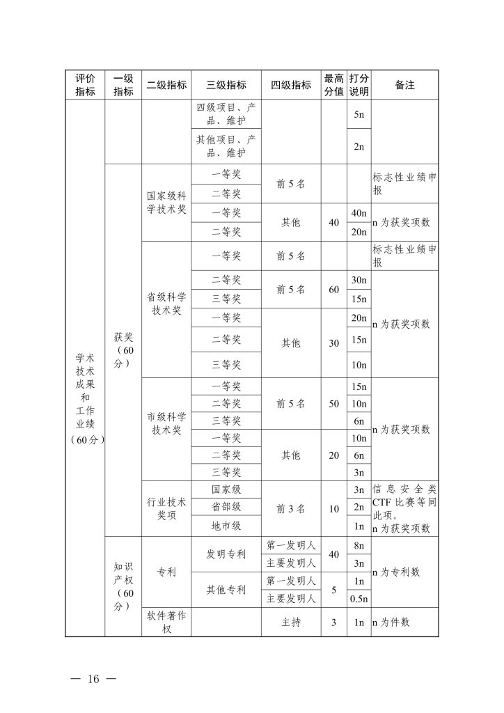 图片[2]-浙江省经济和信息化厅 浙江省人力资源和社会保障厅关于印发信息技术、机电制造等两个专业高级职称改革工作实施方案的通知-浙经信人事〔2025〕20 号-全国职称政策库