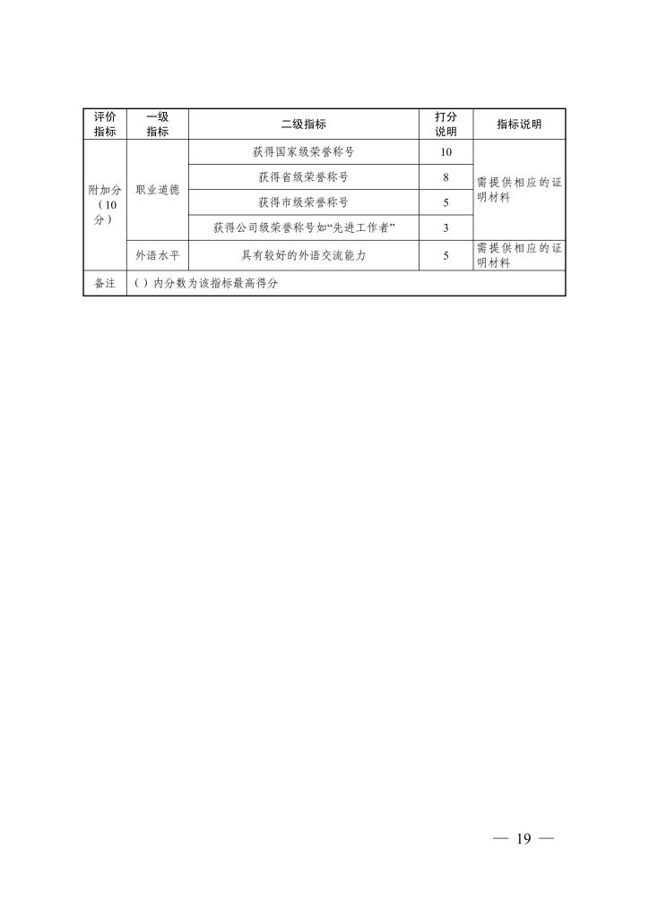 图片[5]-《浙江省 汽车行业高级工程师职称改革工作实施方案》（试行）和《浙江省汽车行业高级工程师 职务任职资格评价条件》（试行）-浙人社发〔2020〕50 号-全国职称政策库