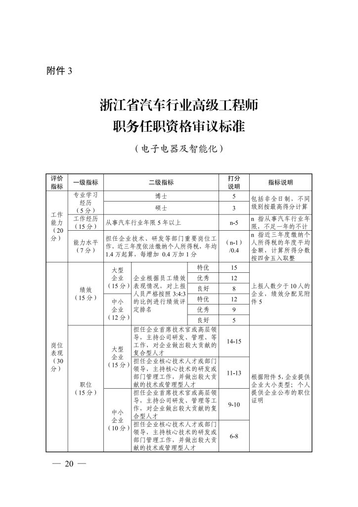 图片[6]-《浙江省 汽车行业高级工程师职称改革工作实施方案》（试行）和《浙江省汽车行业高级工程师 职务任职资格评价条件》（试行）-浙人社发〔2020〕50 号-全国职称政策库