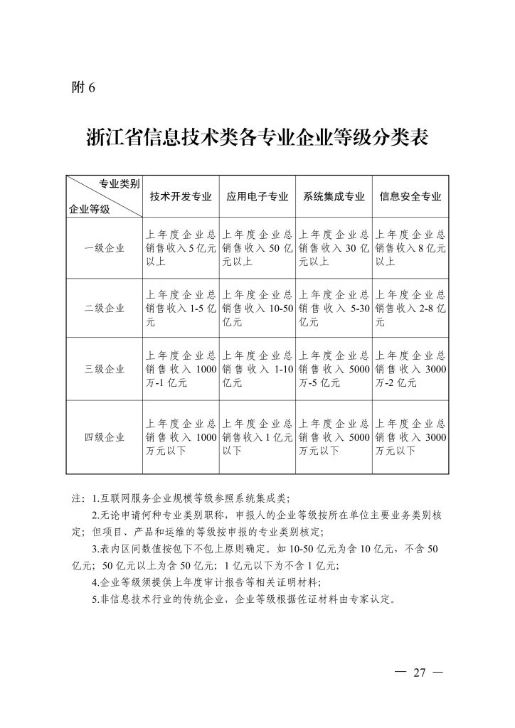 图片[13]-浙江省经济和信息化厅 浙江省人力资源和社会保障厅关于印发信息技术、机电制造等两个专业高级职称改革工作实施方案的通知-浙经信人事〔2025〕20 号-全国职称政策库