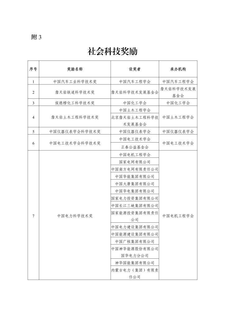 图片[8]-浙江省经济和信息化厅　浙江省人力资源和社会保障厅关于印发集成电路、大数据和区块链等三个专业高级职称改革工作实施方案的通知-浙经信人事〔2025〕21 号-全国职称政策库