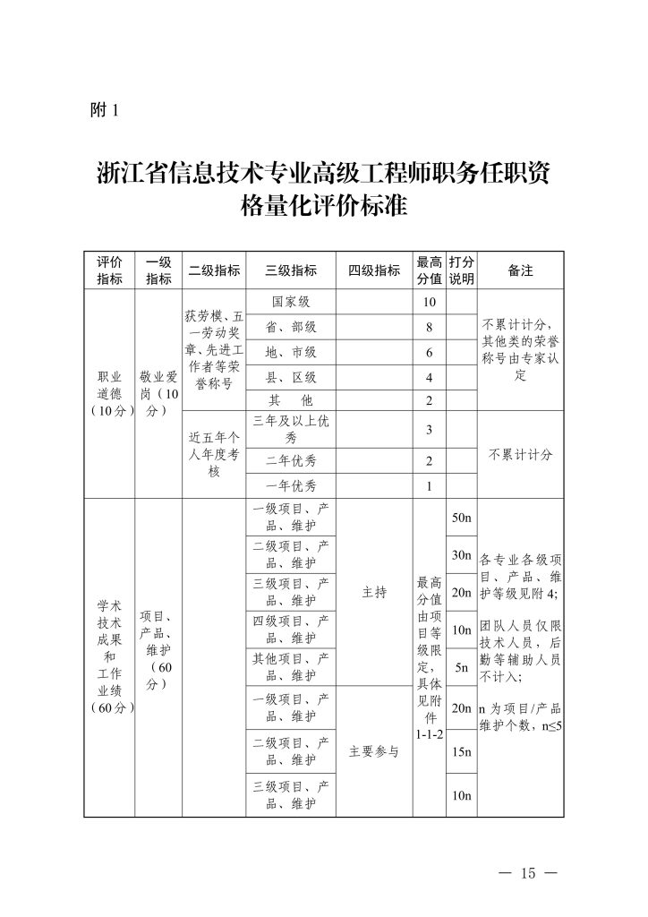 图片[1]-浙江省经济和信息化厅 浙江省人力资源和社会保障厅关于印发信息技术、机电制造等两个专业高级职称改革工作实施方案的通知-浙经信人事〔2025〕20 号-全国职称政策库