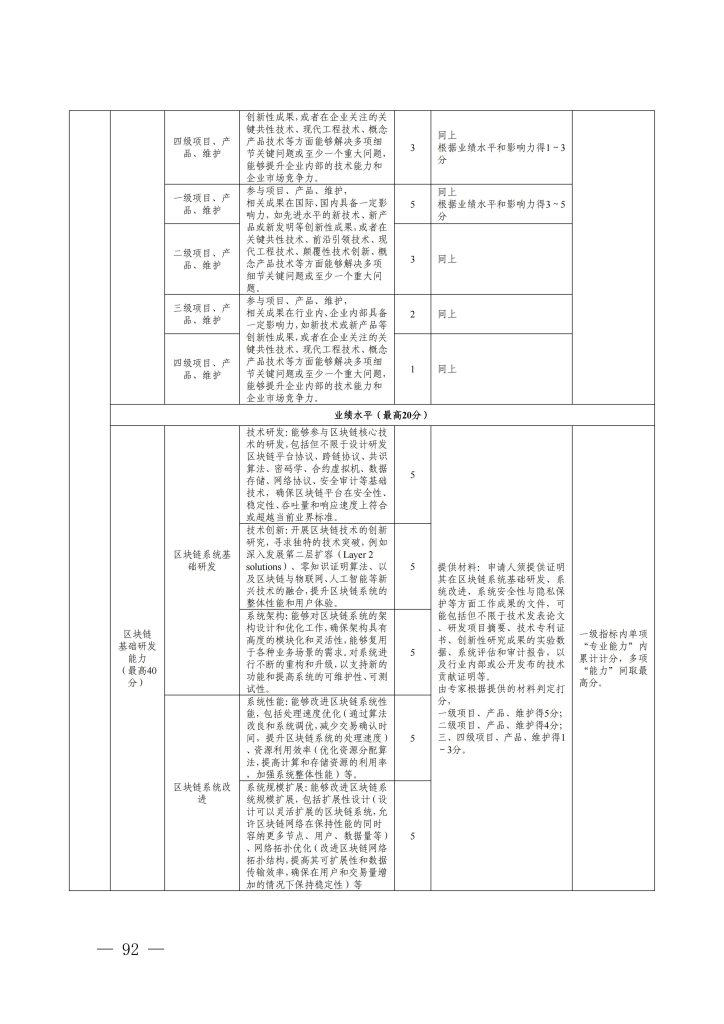 图片[27]-浙江省经济和信息化厅　浙江省人力资源和社会保障厅关于印发集成电路、大数据和区块链等三个专业高级职称改革工作实施方案的通知-浙经信人事〔2025〕21 号-全国职称政策库