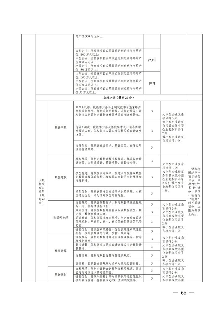 图片[19]-浙江省经济和信息化厅　浙江省人力资源和社会保障厅关于印发集成电路、大数据和区块链等三个专业高级职称改革工作实施方案的通知-浙经信人事〔2025〕21 号-全国职称政策库