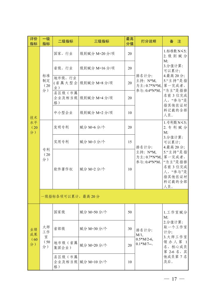 图片[4]-《浙江省机动车检测维修行业高级工程师职称改革工作 实施方案》（试行）和《浙江省机动车检测维修行业高级工程师职务任职资格 评价条件》（试行）-浙人社发〔2020〕48 号-全国职称政策库