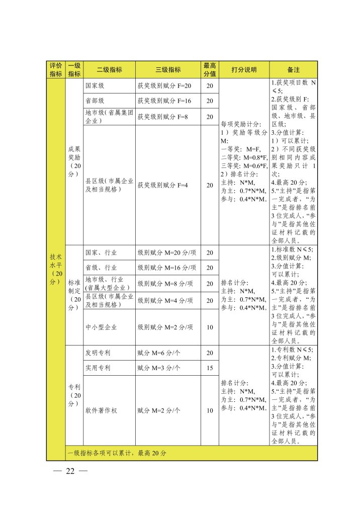 图片[9]-《浙江省机动车检测维修行业高级工程师职称改革工作 实施方案》（试行）和《浙江省机动车检测维修行业高级工程师职务任职资格 评价条件》（试行）-浙人社发〔2020〕48 号-全国职称政策库