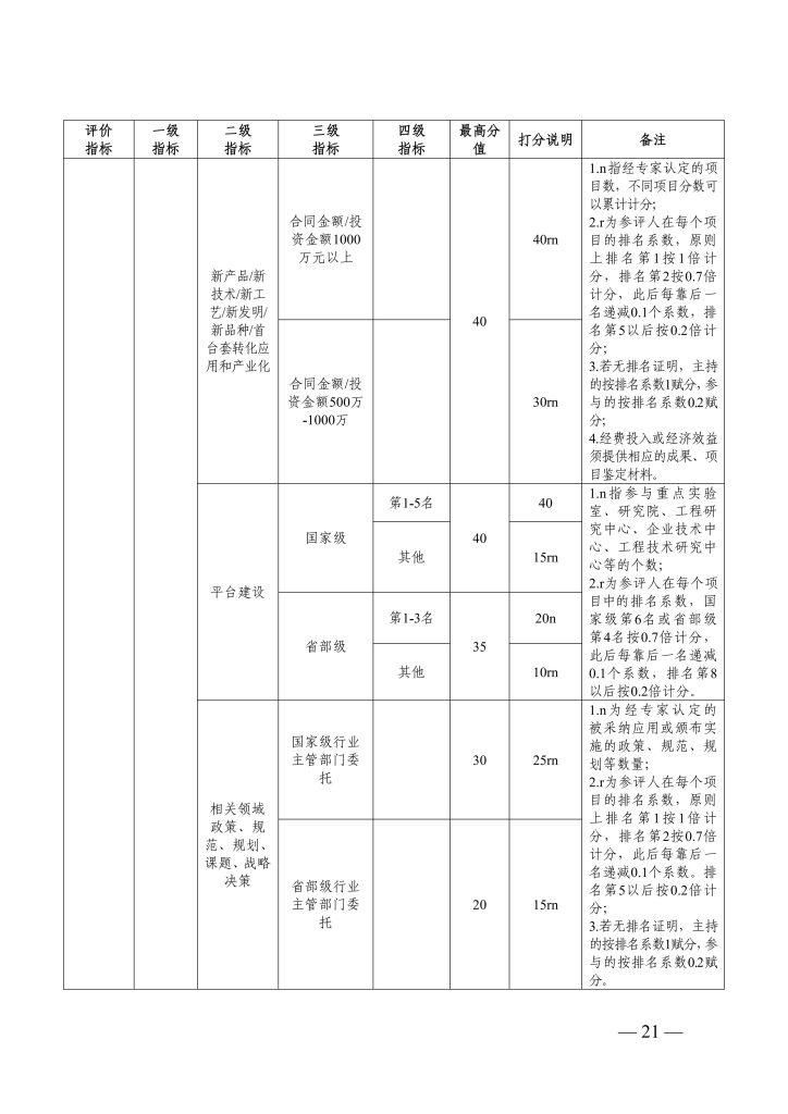 图片[2]-浙江省经济和信息化厅　浙江省人力资源和社会保障厅关于印发集成电路、大数据和区块链等三个专业高级职称改革工作实施方案的通知-浙经信人事〔2025〕21 号-全国职称政策库