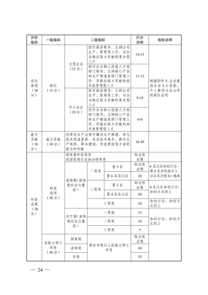 图片[10]-《浙江省 汽车行业高级工程师职称改革工作实施方案》（试行）和《浙江省汽车行业高级工程师 职务任职资格评价条件》（试行）-浙人社发〔2020〕50 号-全国职称政策库