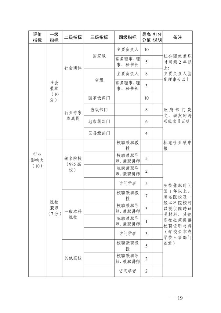 图片[5]-浙江省经济和信息化厅 浙江省人力资源和社会保障厅关于印发信息技术、机电制造等两个专业高级职称改革工作实施方案的通知-浙经信人事〔2025〕20 号-全国职称政策库