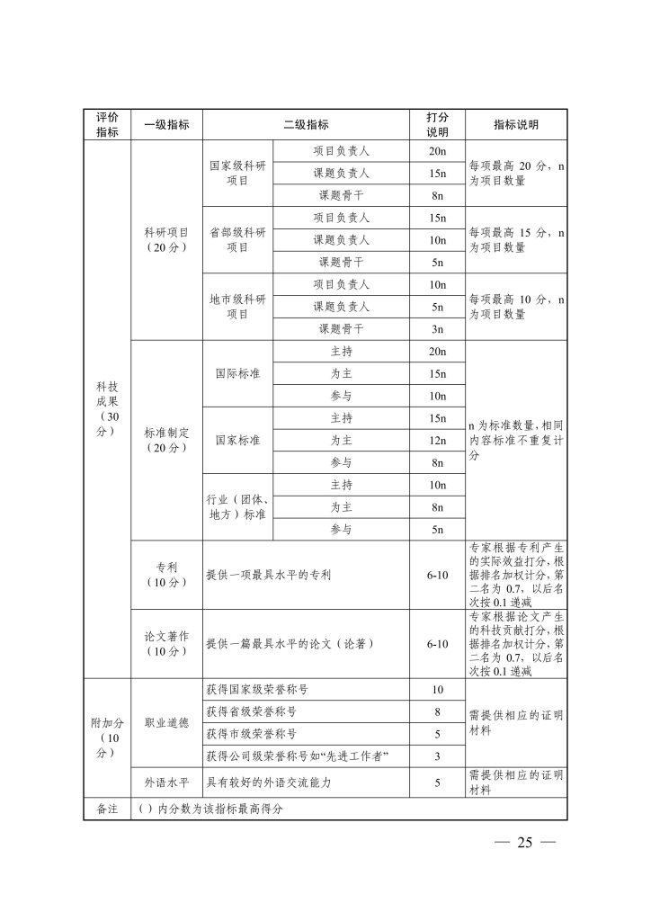 图片[11]-《浙江省 汽车行业高级工程师职称改革工作实施方案》（试行）和《浙江省汽车行业高级工程师 职务任职资格评价条件》（试行）-浙人社发〔2020〕50 号-全国职称政策库