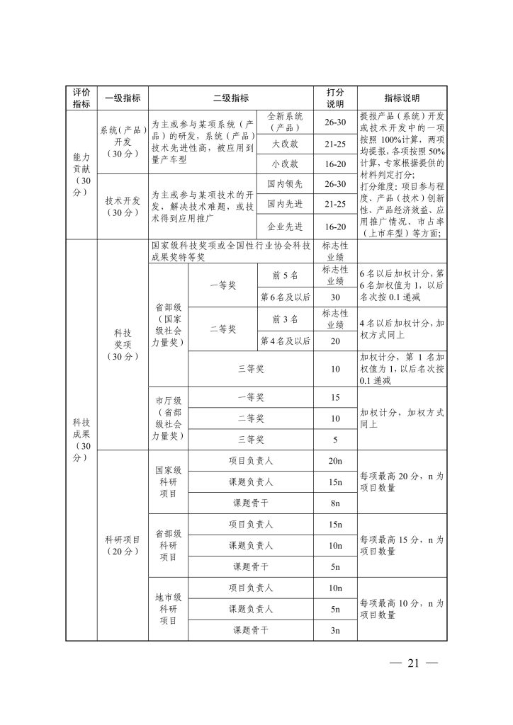 图片[7]-《浙江省 汽车行业高级工程师职称改革工作实施方案》（试行）和《浙江省汽车行业高级工程师 职务任职资格评价条件》（试行）-浙人社发〔2020〕50 号-全国职称政策库