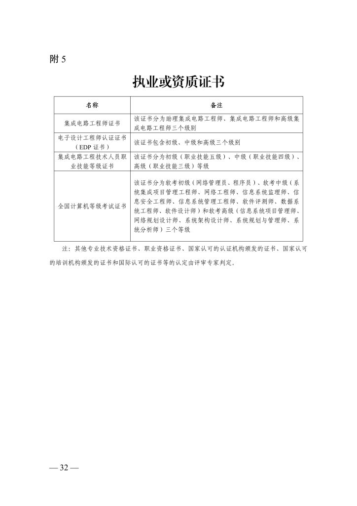 图片[13]-浙江省经济和信息化厅　浙江省人力资源和社会保障厅关于印发集成电路、大数据和区块链等三个专业高级职称改革工作实施方案的通知-浙经信人事〔2025〕21 号-全国职称政策库