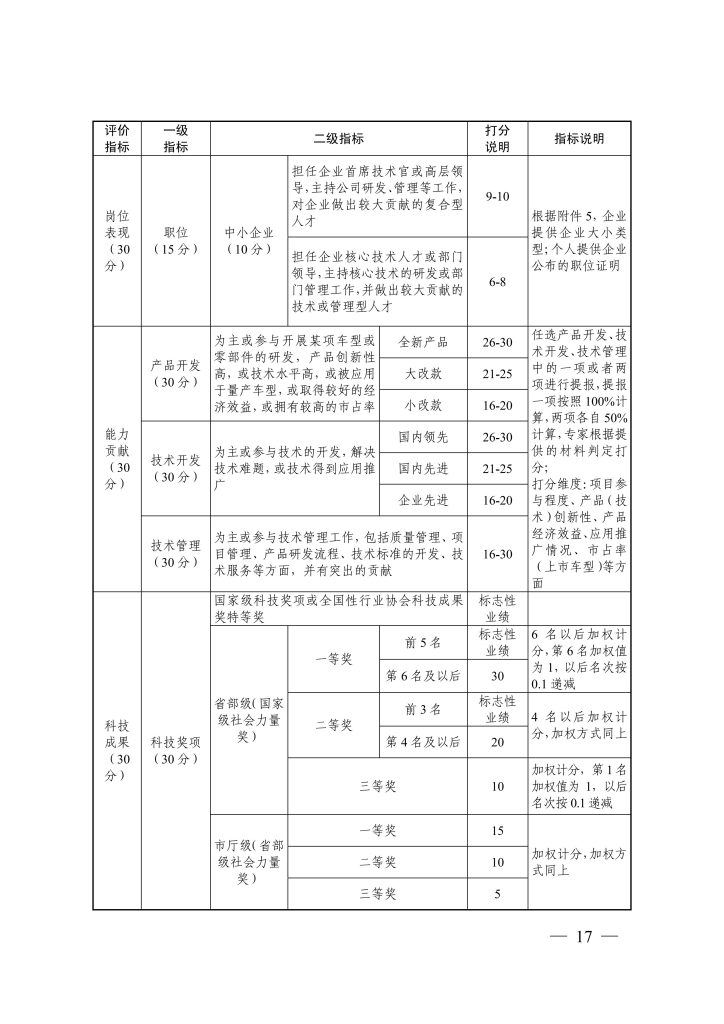 图片[3]-《浙江省 汽车行业高级工程师职称改革工作实施方案》（试行）和《浙江省汽车行业高级工程师 职务任职资格评价条件》（试行）-浙人社发〔2020〕50 号-全国职称政策库