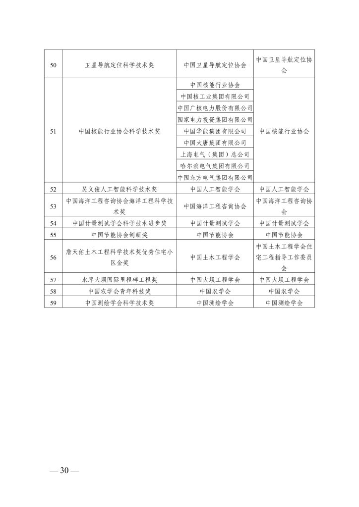图片[11]-浙江省经济和信息化厅　浙江省人力资源和社会保障厅关于印发集成电路、大数据和区块链等三个专业高级职称改革工作实施方案的通知-浙经信人事〔2025〕21 号-全国职称政策库