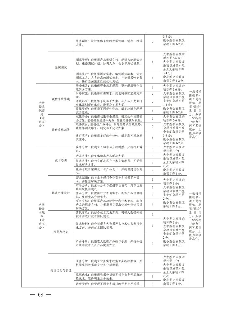 图片[22]-浙江省经济和信息化厅　浙江省人力资源和社会保障厅关于印发集成电路、大数据和区块链等三个专业高级职称改革工作实施方案的通知-浙经信人事〔2025〕21 号-全国职称政策库
