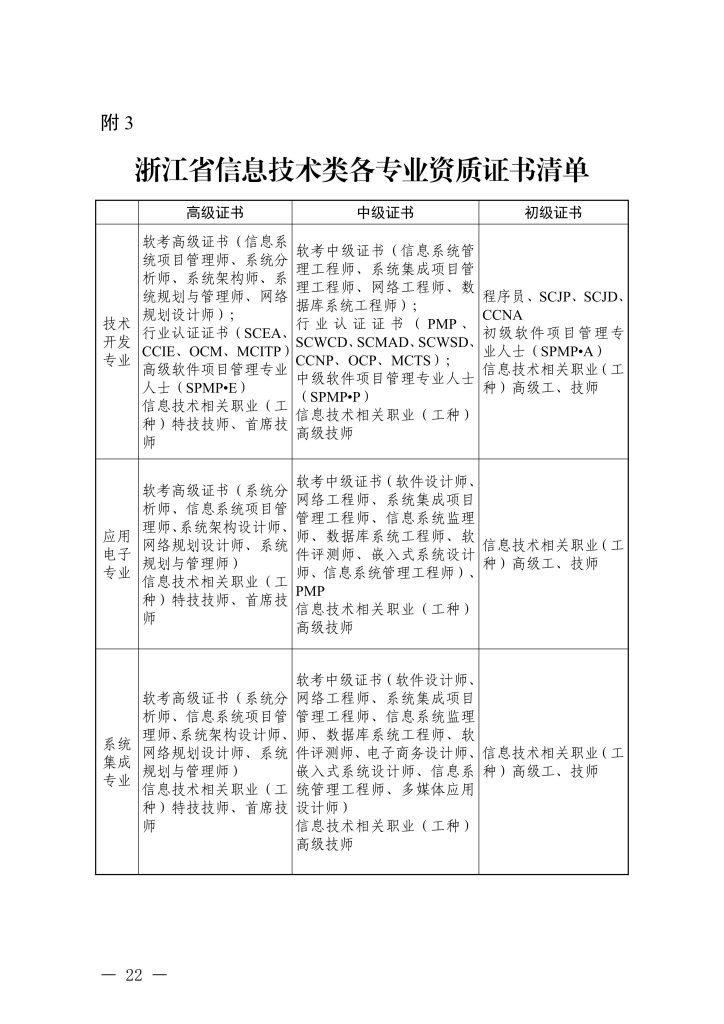 图片[8]-浙江省经济和信息化厅 浙江省人力资源和社会保障厅关于印发信息技术、机电制造等两个专业高级职称改革工作实施方案的通知-浙经信人事〔2025〕20 号-全国职称政策库