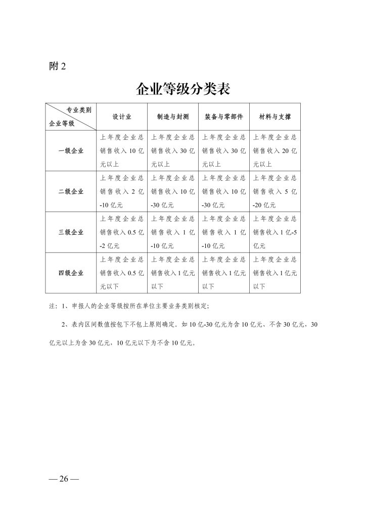 图片[7]-浙江省经济和信息化厅　浙江省人力资源和社会保障厅关于印发集成电路、大数据和区块链等三个专业高级职称改革工作实施方案的通知-浙经信人事〔2025〕21 号-全国职称政策库